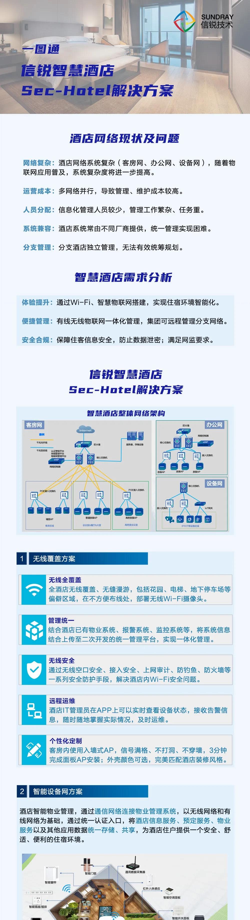 【一图通】信锐智慧酒店Sec-Hotel解决方案